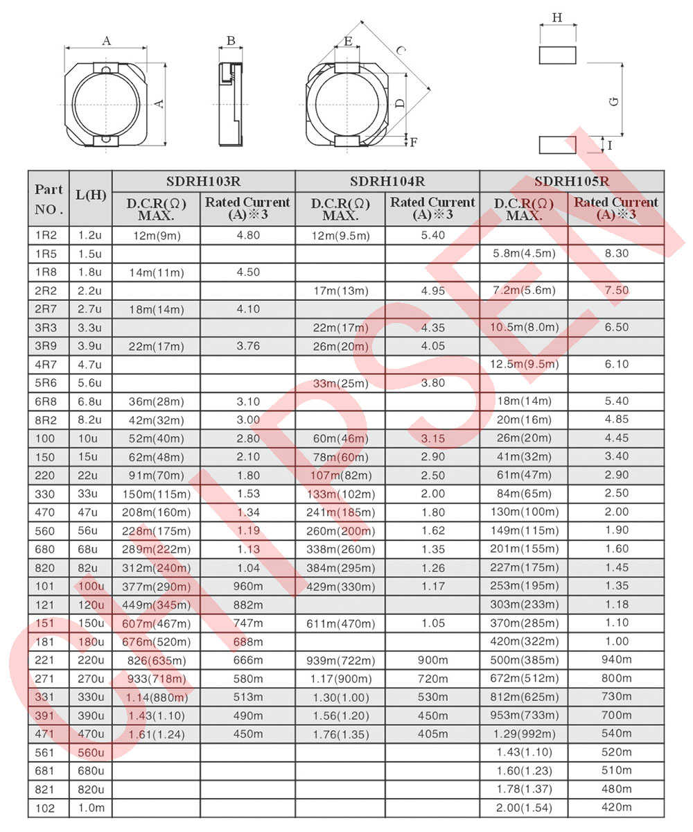 R系列（一體成型電感）詳細(xì)參數(shù)1.jpg