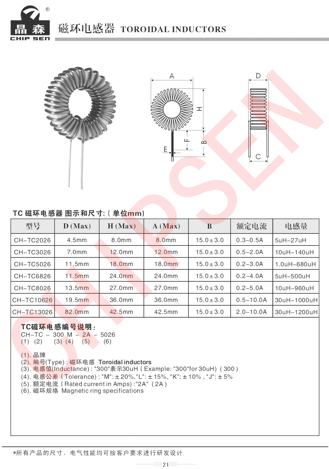 磁環(huán)電感型號講解.jpg
