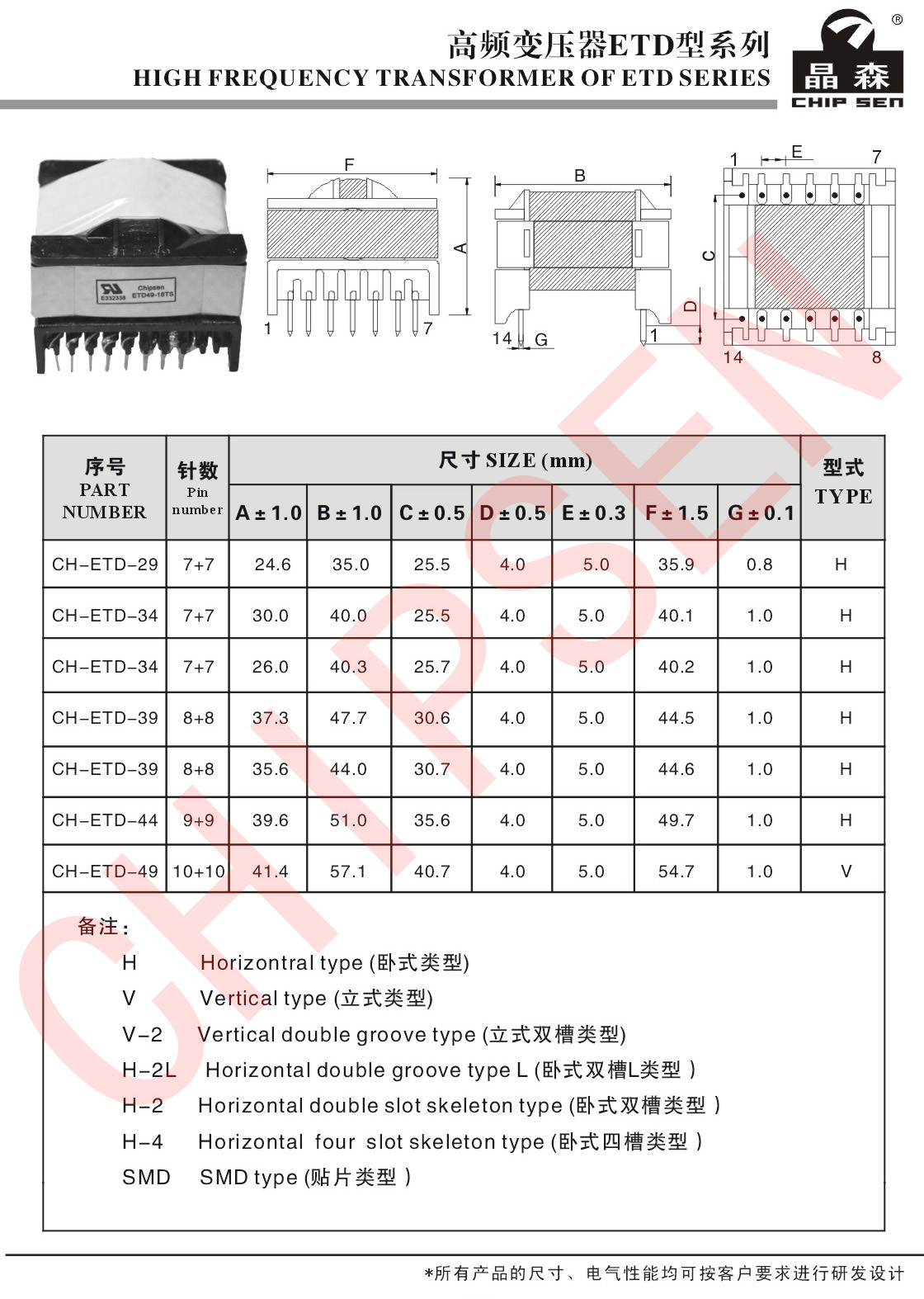 高頻變壓器ETD系列.jpg
